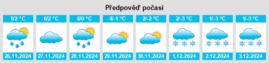 Výhled počasí pro místo Gallio na Slunečno.cz