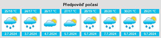 Výhled počasí pro místo Galliera na Slunečno.cz
