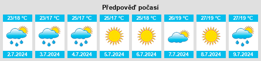 Výhled počasí pro místo Gallicano na Slunečno.cz