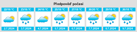 Výhled počasí pro místo Gallarate na Slunečno.cz