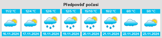 Výhled počasí pro místo Galeata na Slunečno.cz