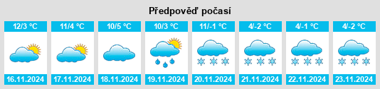 Výhled počasí pro místo Galbiate na Slunečno.cz