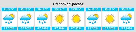 Výhled počasí pro místo Gaggio Montano na Slunečno.cz