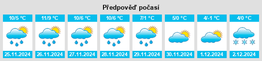 Výhled počasí pro místo Gaggio Montano na Slunečno.cz