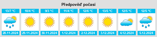 Výhled počasí pro místo Gaggiano na Slunečno.cz