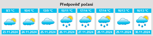 Výhled počasí pro místo Gabicce Mare na Slunečno.cz