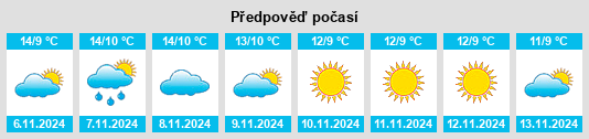 Výhled počasí pro místo Frusci na Slunečno.cz