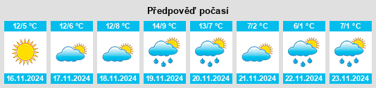 Výhled počasí pro místo Frugarolo na Slunečno.cz