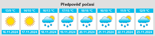 Výhled počasí pro místo Provincia di Frosinone na Slunečno.cz