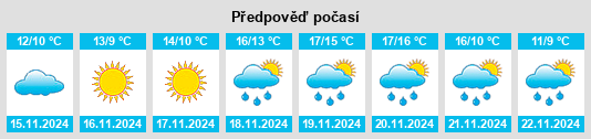 Výhled počasí pro místo Frosinone na Slunečno.cz