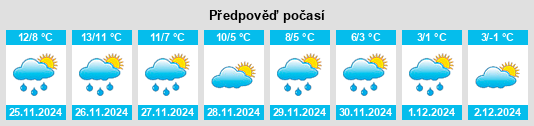 Výhled počasí pro místo Frontino na Slunečno.cz