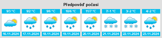 Výhled počasí pro místo Frisanco na Slunečno.cz