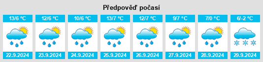 Výhled počasí pro místo Freina na Slunečno.cz