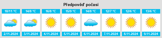 Výhled počasí pro místo Fregona na Slunečno.cz