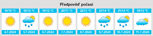 Výhled počasí pro místo Frassinoro na Slunečno.cz