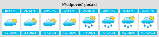Výhled počasí pro místo Frassino na Slunečno.cz