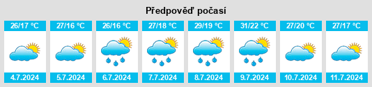 Výhled počasí pro místo Frassineto Po na Slunečno.cz