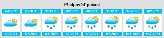 Výhled počasí pro místo Frascaro na Slunečno.cz