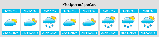 Výhled počasí pro místo Francavilla in Sinni na Slunečno.cz