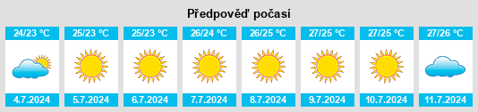 Výhled počasí pro místo Francavilla Fontana na Slunečno.cz