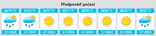 Výhled počasí pro místo Fossombrone na Slunečno.cz