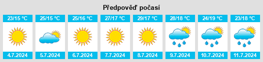 Výhled počasí pro místo Fossato di Vico na Slunečno.cz