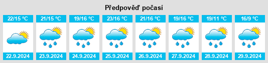 Výhled počasí pro místo Fornovo San Giovanni na Slunečno.cz