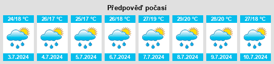 Výhled počasí pro místo Fornovo di Taro na Slunečno.cz
