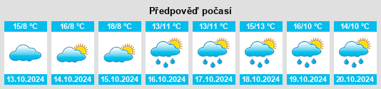 Výhled počasí pro místo Forno di Zoldo na Slunečno.cz