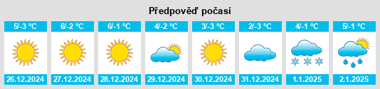 Výhled počasí pro místo Forno Alpi Graie na Slunečno.cz