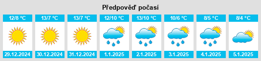 Výhled počasí pro místo Formello na Slunečno.cz