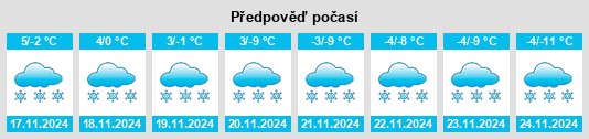 Výhled počasí pro místo Formazza na Slunečno.cz