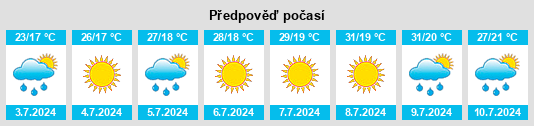 Výhled počasí pro místo Forlì na Slunečno.cz
