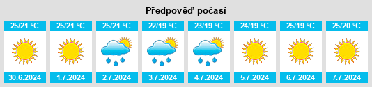 Výhled počasí pro místo Forino na Slunečno.cz
