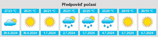 Výhled počasí pro místo Forchia na Slunečno.cz