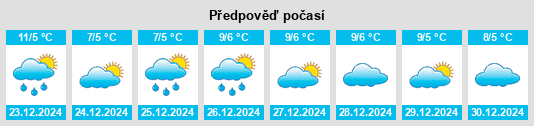 Výhled počasí pro místo Forano na Slunečno.cz