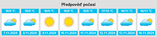 Výhled počasí pro místo Fontaniva na Slunečno.cz