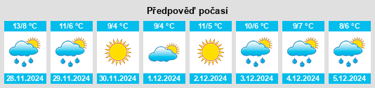 Výhled počasí pro místo Fontanile na Slunečno.cz