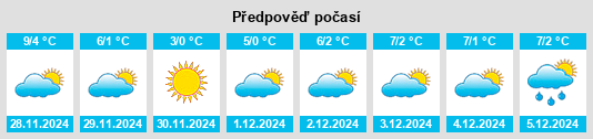 Výhled počasí pro místo Fontanigorda na Slunečno.cz