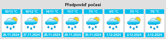 Výhled počasí pro místo Folignano na Slunečno.cz