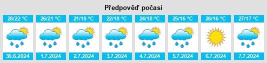 Výhled počasí pro místo Fogliano na Slunečno.cz