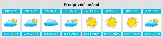 Výhled počasí pro místo Provincia di Foggia na Slunečno.cz