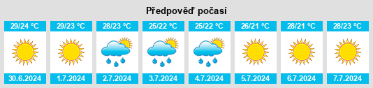 Výhled počasí pro místo Foggia na Slunečno.cz