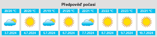 Výhled počasí pro místo Flussio na Slunečno.cz