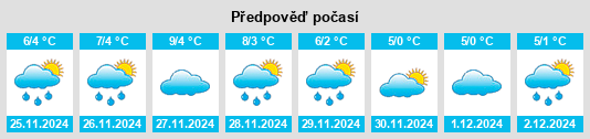 Výhled počasí pro místo Flavon na Slunečno.cz