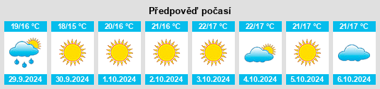 Výhled počasí pro místo Fisciano na Slunečno.cz