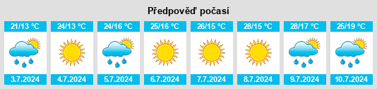 Výhled počasí pro místo Firenzuola na Slunečno.cz