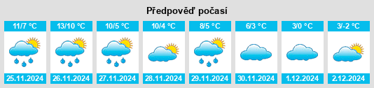 Výhled počasí pro místo Province of Florence na Slunečno.cz