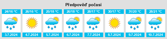Výhled počasí pro místo Fiorano na Slunečno.cz