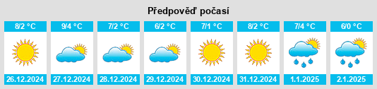 Výhled počasí pro místo Fiesso Umbertiano na Slunečno.cz